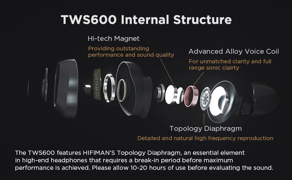 TWS600 Internal Structure