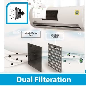 Dual Filteration